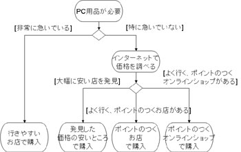 �w���ꏊ����̃f�V�W�����c���[